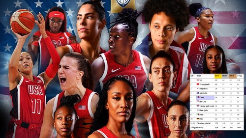 Đoàn thể thao Mỹ nhất toàn đoàn Olympic 2024 sau trận chung kết bóng rổ nữ siêu kịch tính