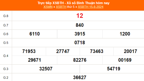 XSBTH 15/8 - Kết quả xổ số Bình Thuận hôm nay 15/8/2024 - Trực tiếp XSBTH ngày 15 tháng 8