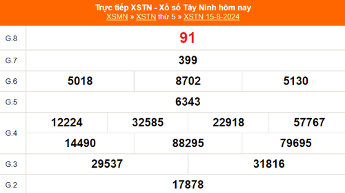 XSTN 15/8 - Kết quả xổ số Tây Ninh hôm nay 15/8/2024 - Trực tiếp XSTN ngày 15 tháng 8