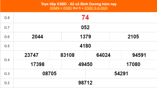 XSBD 9/8 - Kết quả xổ số Bình Dương hôm nay 9/8/2024 - Trực tiếp xổ số hôm nay ngày 9 tháng 8