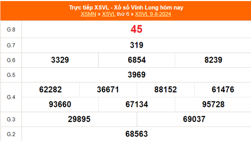 XSVL 9/8 - Kết quả xổ số Vĩnh Long hôm nay 9/8/2024 - Trực tiếp xổ số hôm nay ngày 9 tháng 8