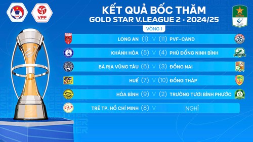 Cúp quốc gia, giải hạng nhất ‘nóng’ từ lễ bốc thăm