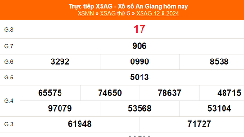 XSAG 12/9 - Kết quả xổ số An Giang hôm nay 12/9/2024 - KQXSAG ngày 12 tháng 9