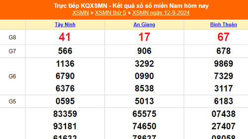 XSMN 12/9 - Kết quả xổ số miền Nam hôm nay 12/9/2024 - Trực tiếp XSMN ngày 12 tháng 9