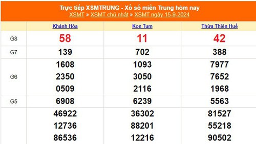 XSMT 15/9 - Kết quả xổ số miền Trung hôm nay 15/9/2024 - KQXSMT ngày 15 tháng 9