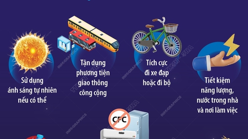 Ngày Quốc tế bảo vệ tầng ozone 16/9: Những hành động đơn giản để bảo vệ tầng ozone