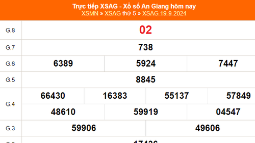 XSAG 19/9 - Kết quả xổ số An Giang hôm nay 19/9/2024 - Trực tiếp XSAG ngày 19 tháng 9