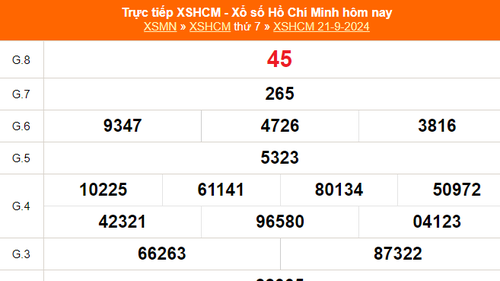 XSHCM 21/9 - XSTP thứ Bẩy - Kết quả xổ số Hồ Chí Minh hôm nay ngày 21/9/2024