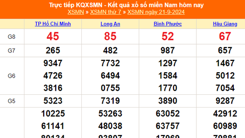 XSMN 21/9 - Kết quả xổ số miền Nam hôm nay 21/9/2024 - KQXSMN ngày 21 tháng 9