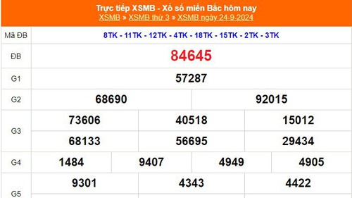 XSMB 24/9 - Kết quả Xổ số miền Bắc hôm nay 24/9/2024 - Trực tiếp xổ số hôm nay ngày 24 tháng 9