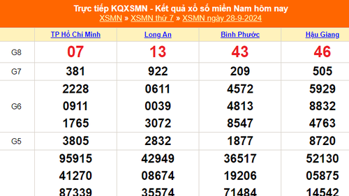 XSMN 28/9 - Kết quả xổ số miền Nam hôm nay 28/9/2024 - Trực tiếp XSMN ngày 28 tháng 9