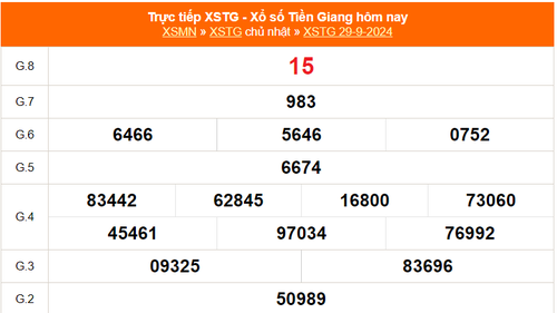 XSTG 29/9 - Kết quả xổ số Tiền Giang hôm nay 29/9/2024 - KQXSTG ngày 29 tháng 9