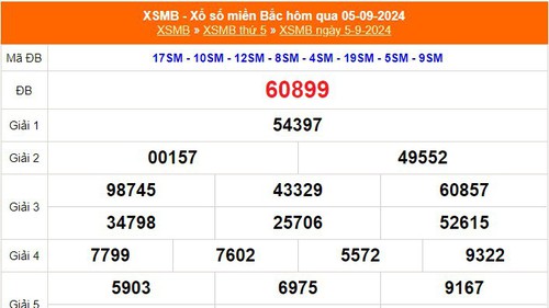 XSMB 5/9 - Kết quả Xổ số miền Bắc hôm nay 5/9/2024 - Trực tiếp xổ số hôm nay ngày 5 tháng 9