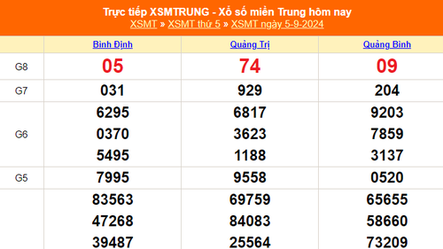 XSMT 5/9 - Kết quả xổ số miền Trung hôm nay 5/9/2024 - Trực tiếp xổ số hôm nay ngày 5 tháng 9