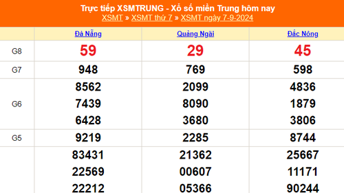 XSMT 7/9 - Kết quả xổ số miền Trung hôm nay 7/9/2024 - Trực tiếp xổ số hôm nay ngày 7 tháng 9