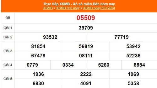 XSMB 8/9 - Kết quả Xổ số miền Bắc hôm nay 8/9/2024 - Trực tiếp xổ số hôm nay ngày 8 tháng 9