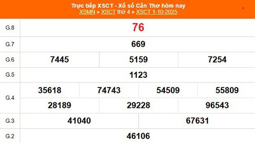XSCT 1/10 - Kết quả xổ số Cần Thơ hôm nay 1/10/2025 - Trực tiếp XSCT ngày 1 tháng 10