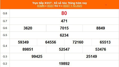 XSST 1/10 - Kết quả xổ số Sóc Trăng hôm nay 1/10/2025 - Trực tiếp XSST ngày 1 tháng 10