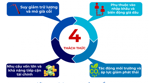 Petrovietnam và 7 đơn vị thành viên trong Top 10 Doanh nghiệp tạo giá trị hàng đầu Việt Nam 2025 – Ngành Năng lượng – Dầu khí