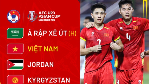 VCK U23 châu Á 2026 diễn ra khi nào, ở đâu?