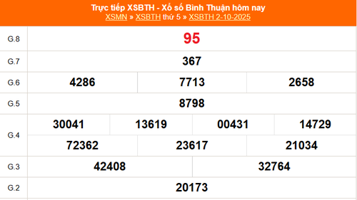 XSBTH 2/10 - Kết quả xổ số Bình Thuận hôm nay 2/10/2025 - Trực tiếp XSBTH ngày 2 tháng 10