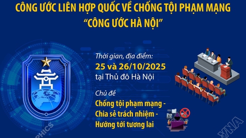 Lễ mở ký và Hội nghị cấp cao về Công ước Liên hợp quốc về chống tội phạm mạng - “Công ước Hà Nội”