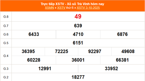 XSTV 3/10 - Kết quả xổ số Trà Vinh hôm nay 3/10/2025 - Trực tiếp XSTV ngày 3 tháng 10