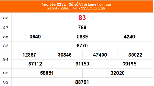 XSVL 3/10 - Kết quả xổ số Vĩnh Long hôm nay 3/10/2025 - Trực tiếp XSVL ngày 3 tháng 10