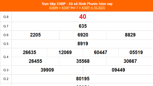 XSBP 4/10 - Kết quả xổ số Bình Phước hôm nay 4/10/2025 - Trực tiếp XSBP ngày 4 tháng 10