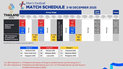 Tin nóng bóng đá Việt hôm nay 28/11: U22 Việt Nam bị đổi lịch thi đấu SEA Games 33; Văn Trường nghỉ hết V-League 2025/26 