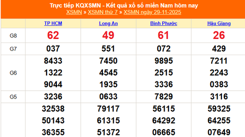 XSMN 29/11 - Kết quả xổ số miền Nam hôm nay 29/11/2025 - Trực tiếp XSMN ngày 29 tháng 11