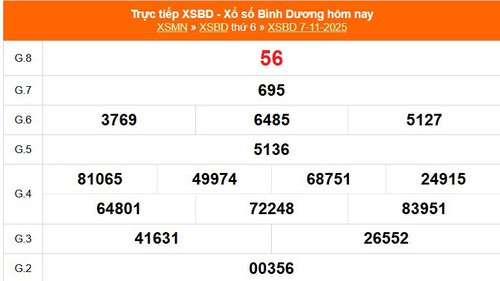 XSBD 7/11 - Kết quả xổ số Bình Dương hôm nay 7/11/2025 - Trực tiếp XSBD ngày 7 tháng 11