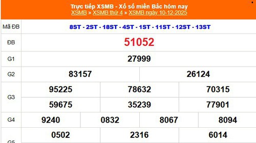 XSMB 10/12 - Kết quả Xổ số miền Bắc hôm nay 10/12/2025 - Kết quả XSMB ngày 10 tháng 12