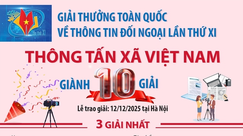 TTXVN giành 10 giải tại Giải thưởng toàn quốc về thông tin đối ngoại lần thứ XI