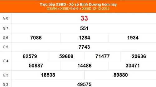 XSBD 12/12 - Kết quả xổ số Bình Dương hôm nay 12/12/2025 - Trực tiếp XSBD ngày 12 tháng 12