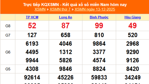 XSMN 13/12 - Kết quả xổ số miền Nam hôm nay 13/12/2025 - Trực tiếp XSMN ngày 13 tháng 12