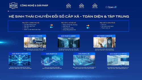 Ra mắt hệ sinh thái chuyển đổi số toàn diện cấp phường, xã