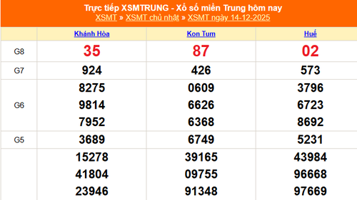 XSMT 14/12 - Kết quả xổ số miền Trung hôm nay 14/12/2025 - Kết quả XSMT Chủ nhật ngày 14 tháng 12