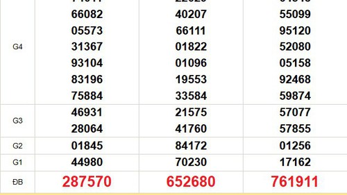 XSMN 16/12 - Kết quả xổ số miền Nam hôm nay 16/12/2025 - Trực tiếp xổ số hôm nay ngày 16 tháng 12