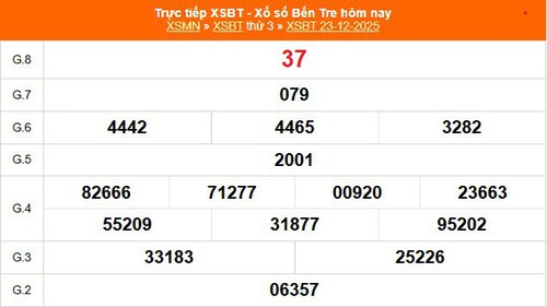 XSBT 23/12 - Kết quả Xổ số Bến Tre hôm nay 23/12/2025 - Trực tiếp XSBT ngày 23 tháng 12