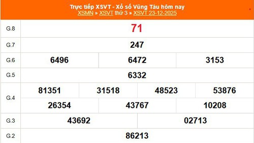 XSVT 23/12 - Kết quả xổ số Vũng Tàu hôm nay 23/12/2025 - Trực tiếp XSVT ngày 23 tháng 12