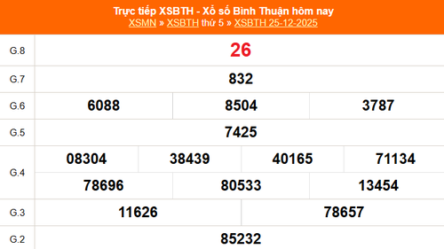 XSBTH 25/12 - Kết quả xổ số Bình Thuận hôm nay 25/12/2025 - Trực tiếp XSBTH ngày 25 tháng 12