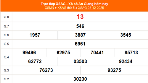 XSAG 25/12 - Kết quả xổ số An Giang hôm nay 25/12/2025 - Trực tiếp XSAG ngày 25 tháng 12
