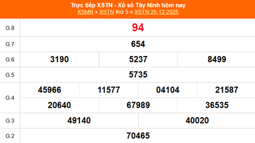 XSTN 25/12 - Kết quả xổ số Tây Ninh hôm nay 25/12/2025 - Trực tiếp XSTN ngày 25 tháng 12