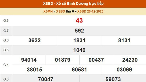 XSBD 26/12- Kết quả xổ số Bình Dương hôm nay 26/12/2025 - Trực tiếp XSBD ngày 26 tháng 12