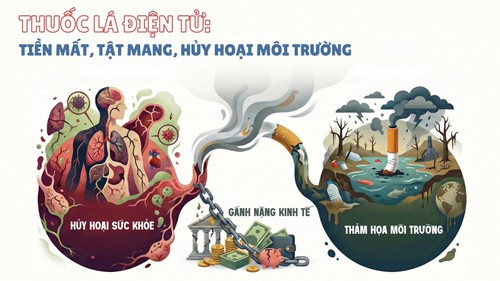 THUỐC LÁ ĐIỆN TỬ: TIỀN MẤT, TẬT MANG, HỦY HOẠI MÔI TRƯỜNG