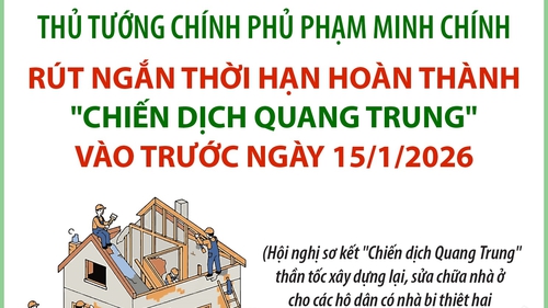 Thủ tướng Chính phủ Phạm Minh Chính: Rút ngắn thời hạn hoàn thành "Chiến dịch Quang Trung" vào trước ngày 15/1/2026