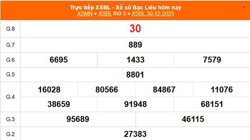 XSBL 30/12 - Kết quả xổ số Bạc Liêu hôm nay 30/12/2025 - Trực tiếp XSBL ngày 30 tháng 12
