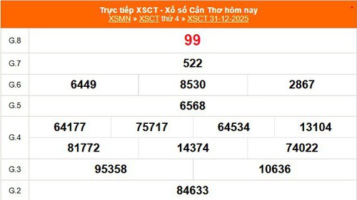XSCT 31/12 - Kết quả xổ số Cần Thơ hôm nay 31/12/2025 - Trực tiếp XSCT ngày 31 tháng 12