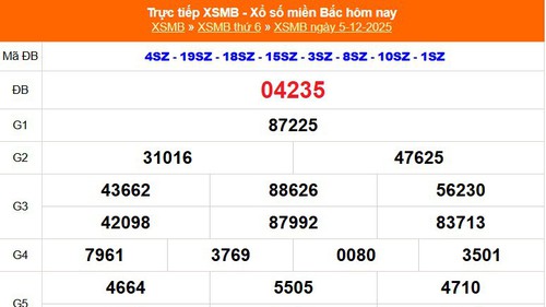 XSMB 5/12 - Kết quả Xổ số miền Bắc hôm nay 5/12/2025 - Kết quả XSMB thứ Sáu ngày 5 tháng 12